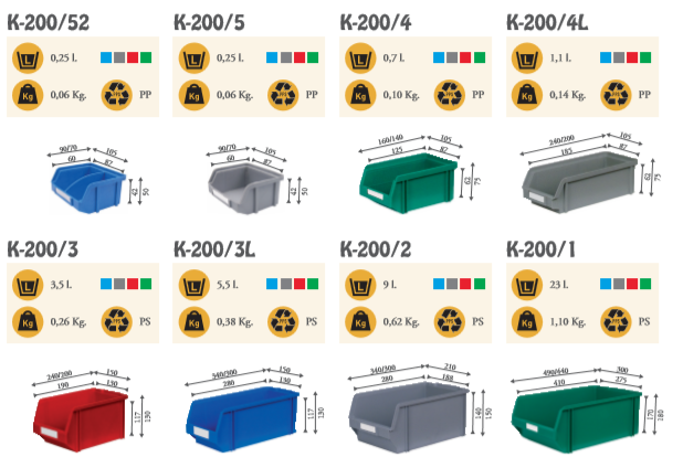  Cutii de plastic stivuibile ,raft, raft metalic, dulap, dulap metalic, fiset, banc lucru, panou scule,tavi-sertar,tavi,sertar,sertare,depozitare,depobox,depozitare industriala