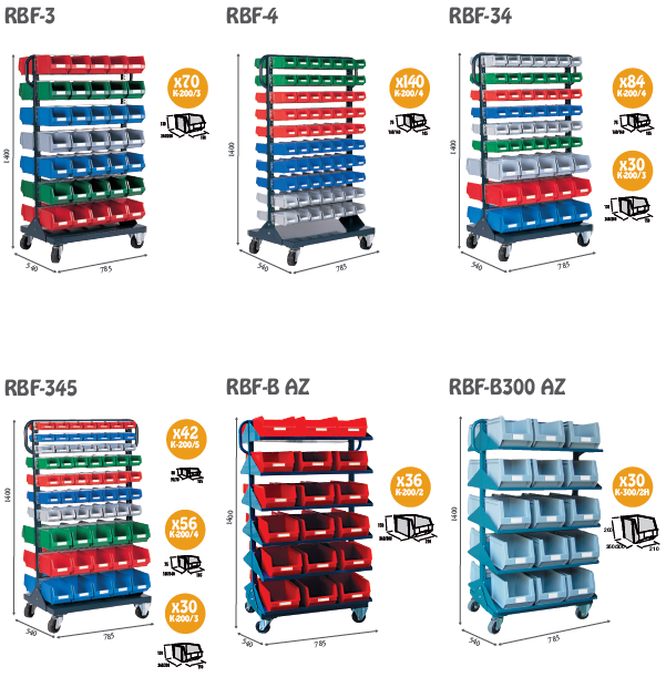 raft, raft metalic, dulap, dulap metalic, fiset, Sistem mobil de depozitare,Cărucioare,Carucioare, Sistem mobil metalic de depozitare,Carucioare mobile,banc lucru, panou scule,dulapuri,dulapuri metalice